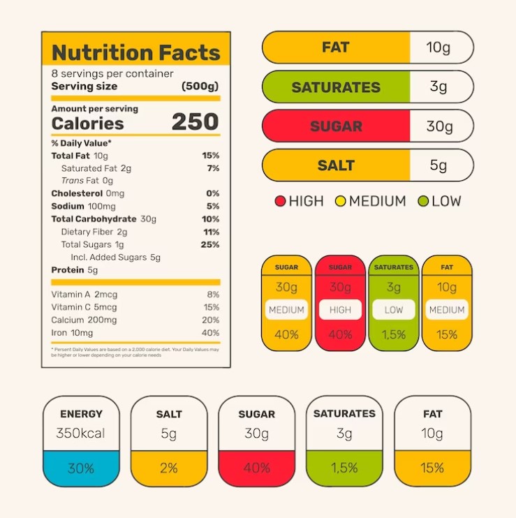 Cómo Leer Etiquetas Nutricionales en Productos de Comida Rápida