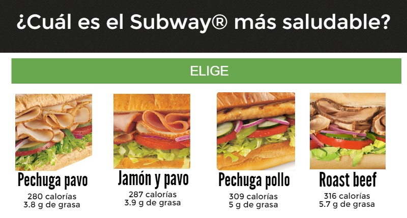 Comparación de Opciones Saludables en Subway, Chipotle y Panera